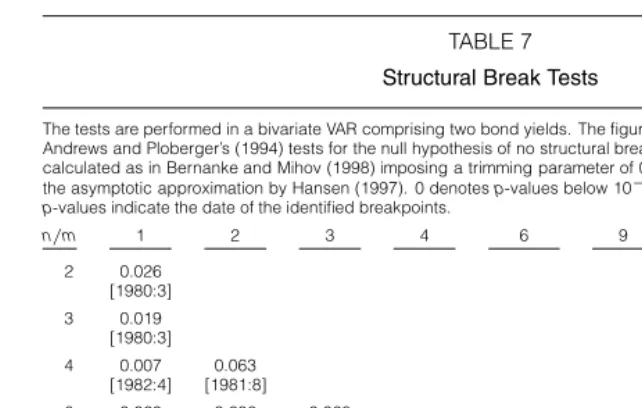 Table 8 for both subsamples examined (Panels A–B). The qualitative conclusions