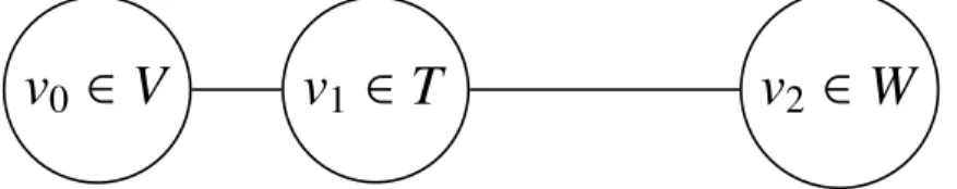 Figure 2.1: Third Objective Example.