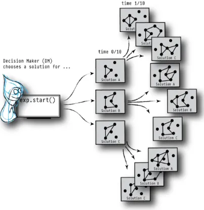 Figure 4.1: Decision Maker Process.