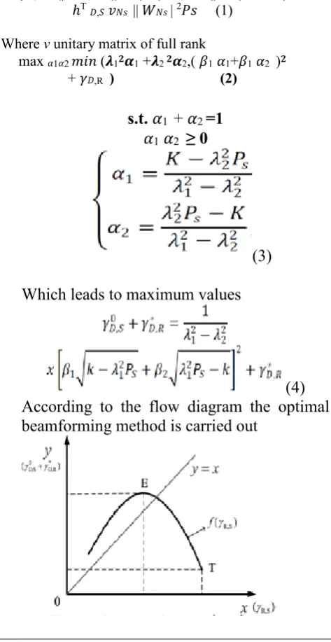 Fig.4.1.optimal beamforming design for 2:2:4 