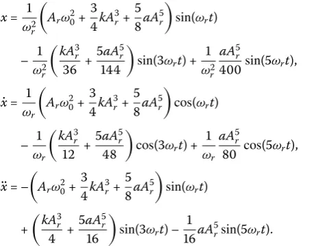 Table 4 Comparison of the important parameters by the CRHM with the R-K method for thecubic-quintic nonlinear packaging system