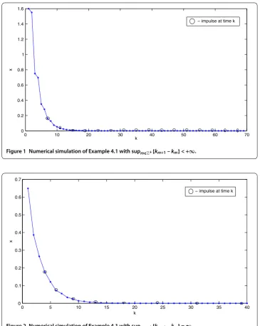 Figure 2 Numerical simulation of Example 4.1 with supm∈Z+{km+1 – km} = ∞.