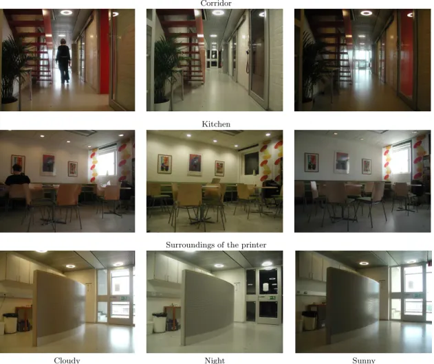 Figure 3: Examples of pictures from the INDECS database, taken under three different illumination and weather conditions for some rooms.
