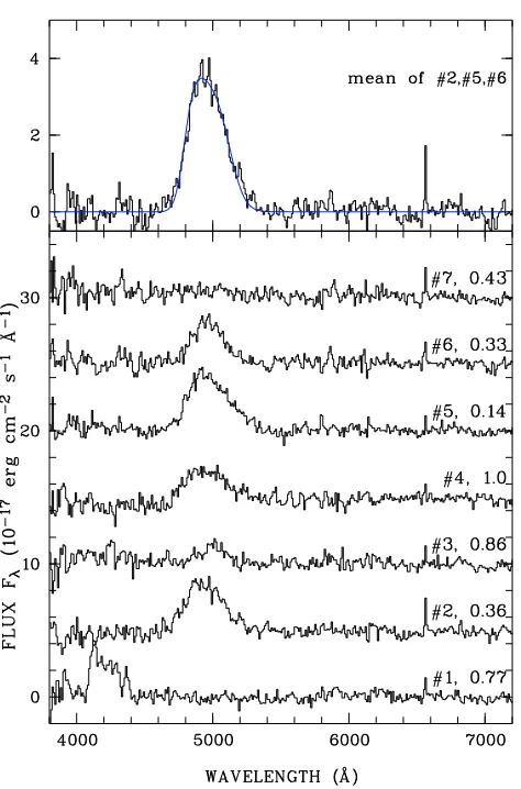 Fig. 4. Lower panelcated, compared with a cyclotron model emitted in a 1 keV plasma atgenerated by subtracting a ZAMS M4 template spectrum and a smoothblue continuum