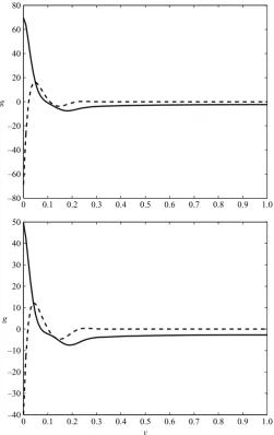 Figure 7. Vorticity functions g = φ′′ − α2φ for the TS mode over the rigid wall (upper ﬁgure),and over the compliant wall (lower ﬁgure)