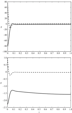 Figure 9. Vorticity functions, g = φ′′ − α2φ, for the V mode (upper ﬁgure) and the L mode(lower ﬁgure)