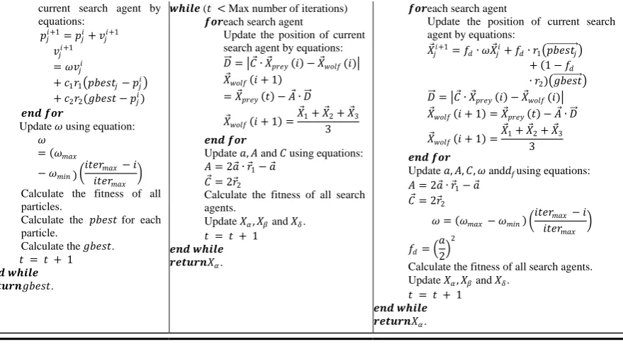 Table 2: Algorithm configurations used for comparison. 