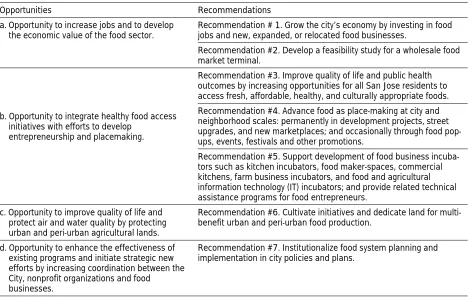 Table 6. Opportunities and Cross-cutting Recommendations