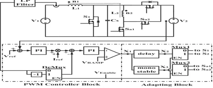 Figure 3.1 Block diagram of Control strategy  