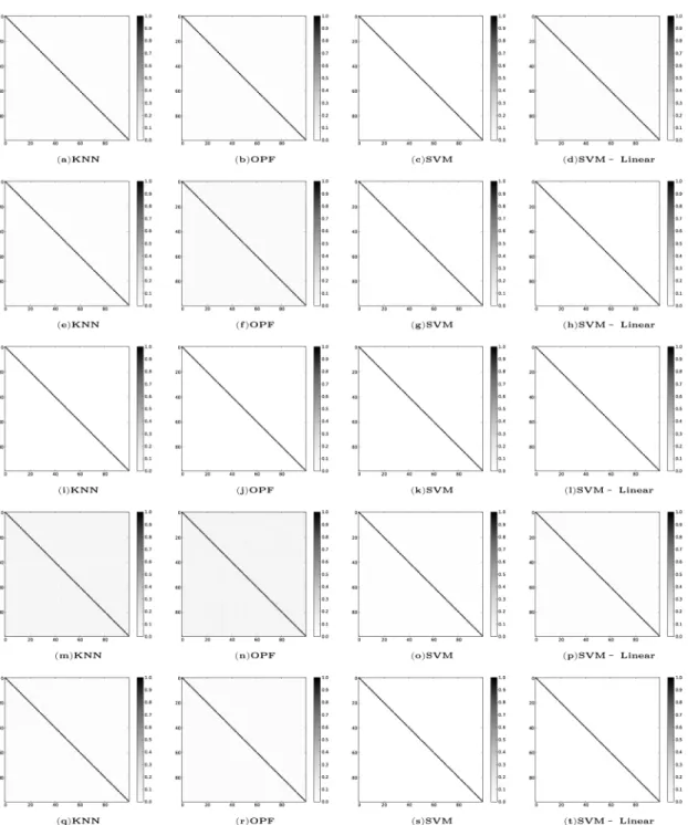 Fig 2. Correlation table between each pair of training sets, Z 1 , after the learning process with learning constraint of 300 seconds