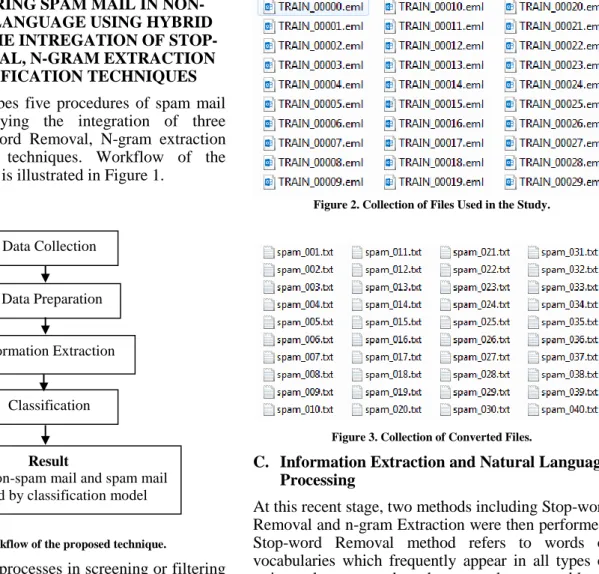 Figure 1. Workflow of the proposed technique. 