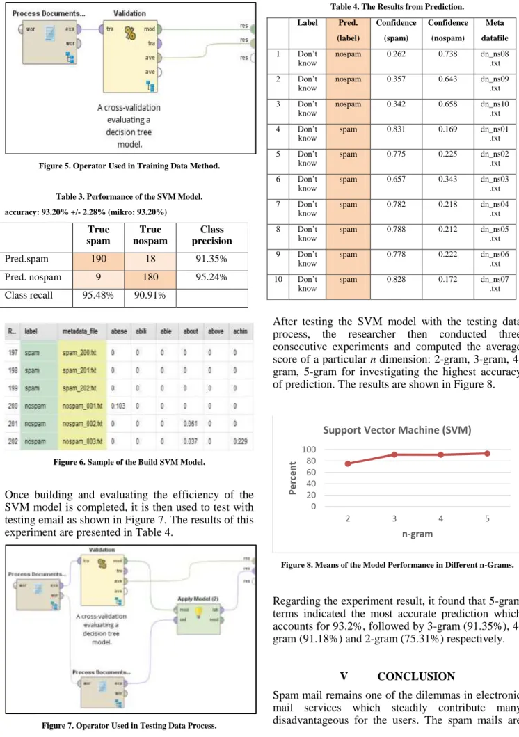 Figure 5. Operator Used in Training Data Method. 