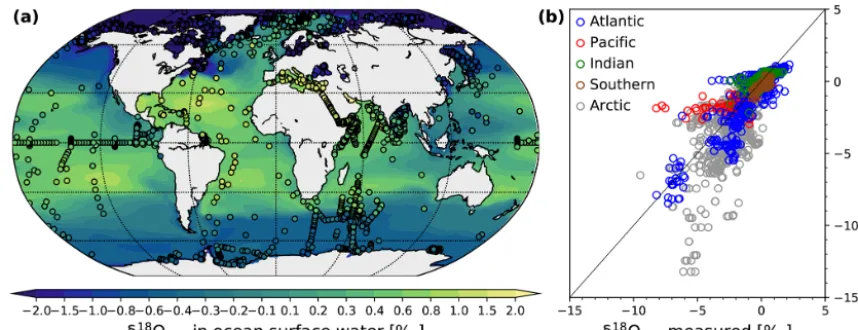 Figure 2. (a)of observed vs. modeled(mean over the ﬁrst 10 m of depth) under PI conditions with observed Comparison of the global distribution of simulated (background pattern) annual mean δ18Ooce values in ocean surface water δ18Ooce values of the GISS da