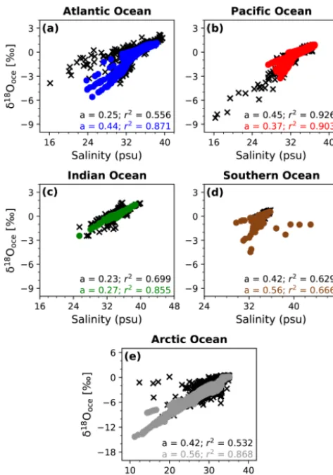 Figure 3. Scatter plots ofsalinity for the δ18O in ocean surface water vs. surface (a) Atlantic, (b) Paciﬁc, (c) Indian, (d) Southern and(e) Arctic Ocean under PI conditions