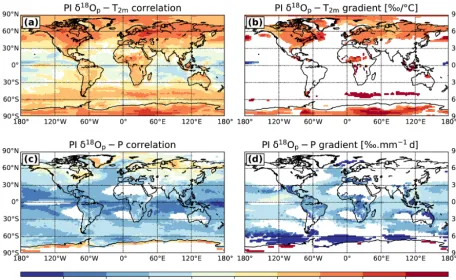 Figure 8. Correlation coefﬁcientsof the (a, c) and gradients (b, d) of the interannual relationship between monthly anomalies of δ18Op in precip-itation and temperature (a, b) as well as precipitation rate (c, d)