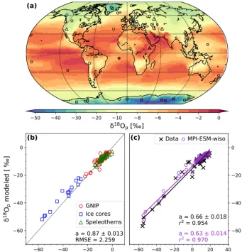 Figure 1. (a)bothtemperatures are below Global distribution of simulated (background pattern) and observed (colored markers; see text for details) annual mean δ18Opvalues in precipitation under PI conditions
