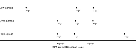 Figure 4.points are set to maximize accuracy (reﬂecting their optimal nature)andOptimal locations of criteria and zero points