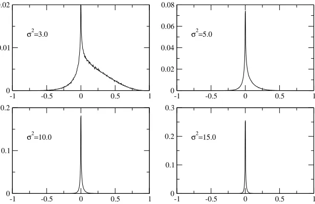 Figure 5. Proﬁle of the ˆa population of 40000 ﬁelds. The noise level valueπ distribution