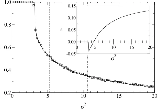 Figure 1.Overlap in the single-sender case forinitial conditions. The dotted-dashed line shows the theoretical limit obtained fromequation (20) and the dashed line shows the theoretical limit for sending a doubledmessage via a single Gaussian channel