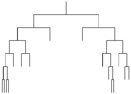 Figure 19. A wavelet packet signal decomposition presented by an optimized tree  structure.[6] 