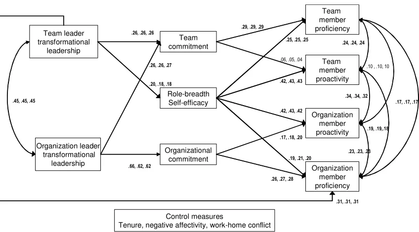 FIGURE 2 