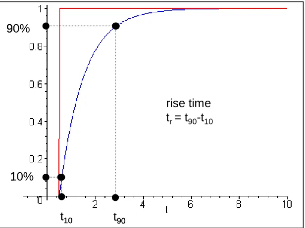 Figure 1.  Simple RC lowpass filter circuit. 