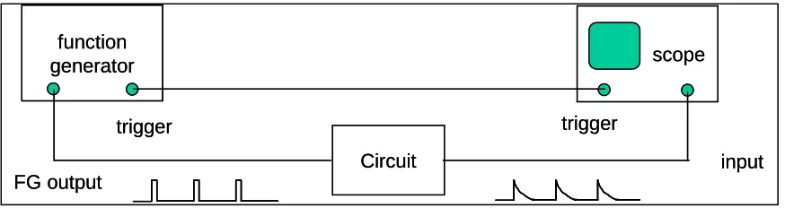 Figure 4.  Experimental test setup for measuring the impulse and step response of the SUT