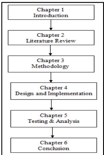 Figure 1.2: Incident Approach of project 