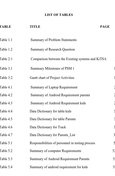 Table 5.3                    Summary of Android Requirement Parents                           52 