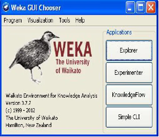 Figure 1 View of weka tool  