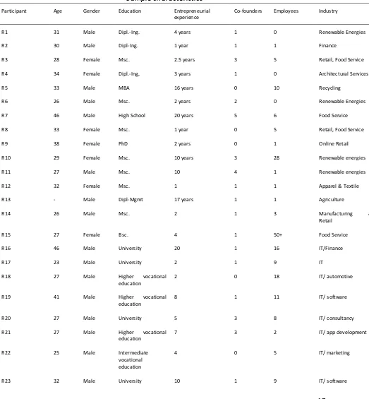 Table 2 