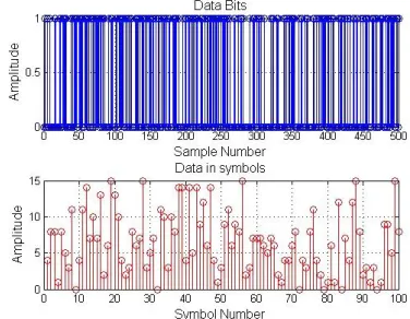 Figure 3: Transfer characteristics of the non-linear        polynomial with w1=0.85, w3=0.5076 and w5=0.1725