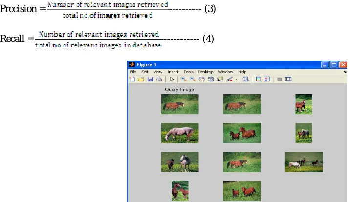 Figure 2: Flow diagram of feature vector generation 