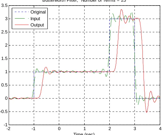 Figure 1. Input and Fourier series representation of the input and output using a 10 th order Butterworth filter