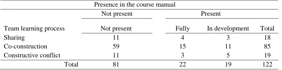 Table 4  
