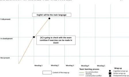Figure 8. Graphic that demonstrates a recurring topic from team B 
