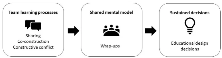 Figure 1. Research model of this study  