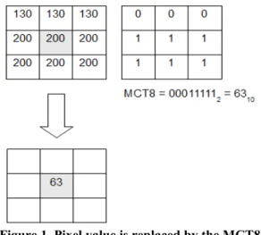 Figure 1. Pixel value is replaced by the MCT8  for obtaining contextual information.