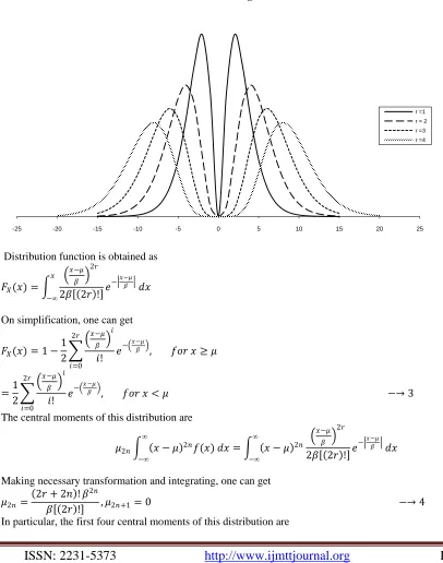 Fig - 4.1 