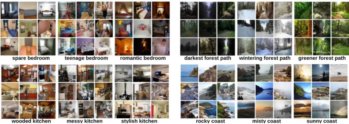Figure 1: Image samples from the scene categories grouped by their queried adjectives.