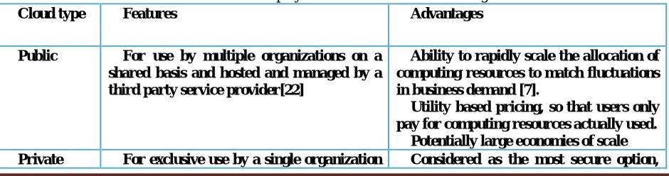 Table 3 : Cloud Deployment Models and their advantages Features Advantages 