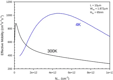 Figure 9: Comparison of the fully corrected 