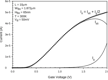 Figure 2: Gate leakage correction: Iis the corrected drain current.d0 and Ig are the measured drain and gate leakage currents, Id  
