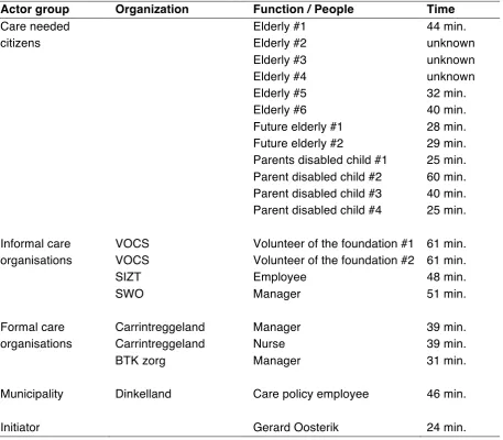 Table 1. Description data collection 