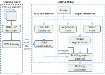 Fig. 1. Block diagram of our proposed methodology, along with the defined modules and their interactions.