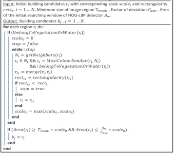 Fig. 6. Outline of the algorithm that forms the complete building candidates written in pseudocode.