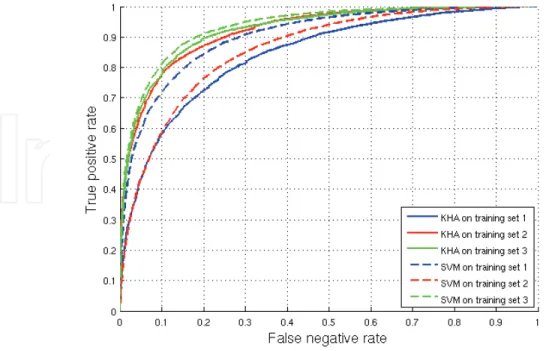 Fig. 6. The proposed method implemented with two different kernel machines.