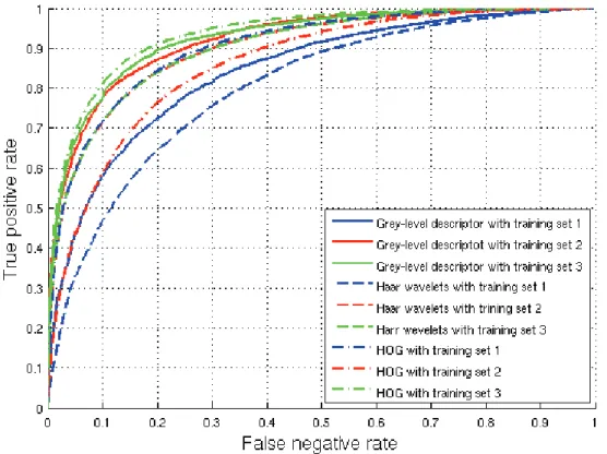 Fig. 7. Comparison between three different descriptors.