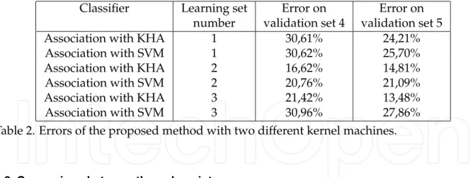 Table 2. Errors of the proposed method with two different kernel machines.