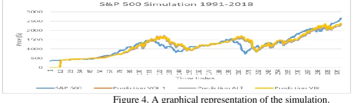 Figure 4. A graphical representation of the simulation. 